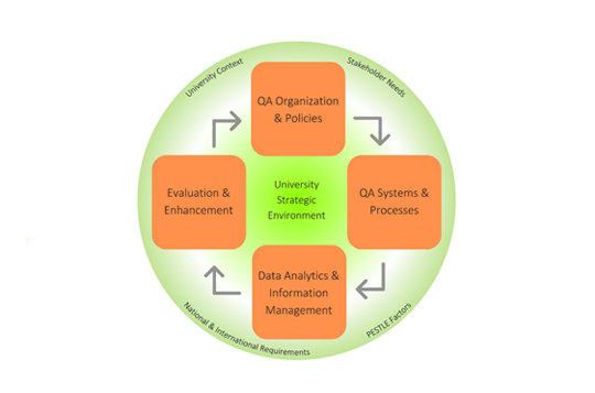 Revised_AUN-QA_IQA_Framework (ban hành tháng 7.2024)