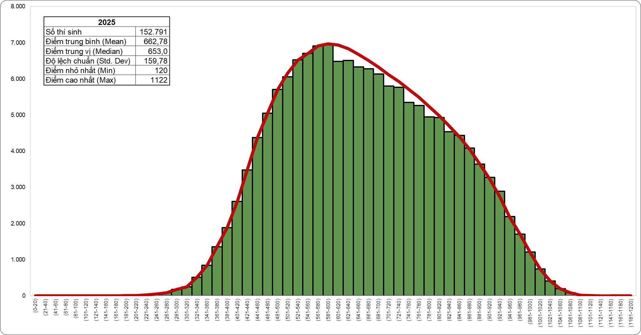 Phanbodiemthi2025.png (456 KB)