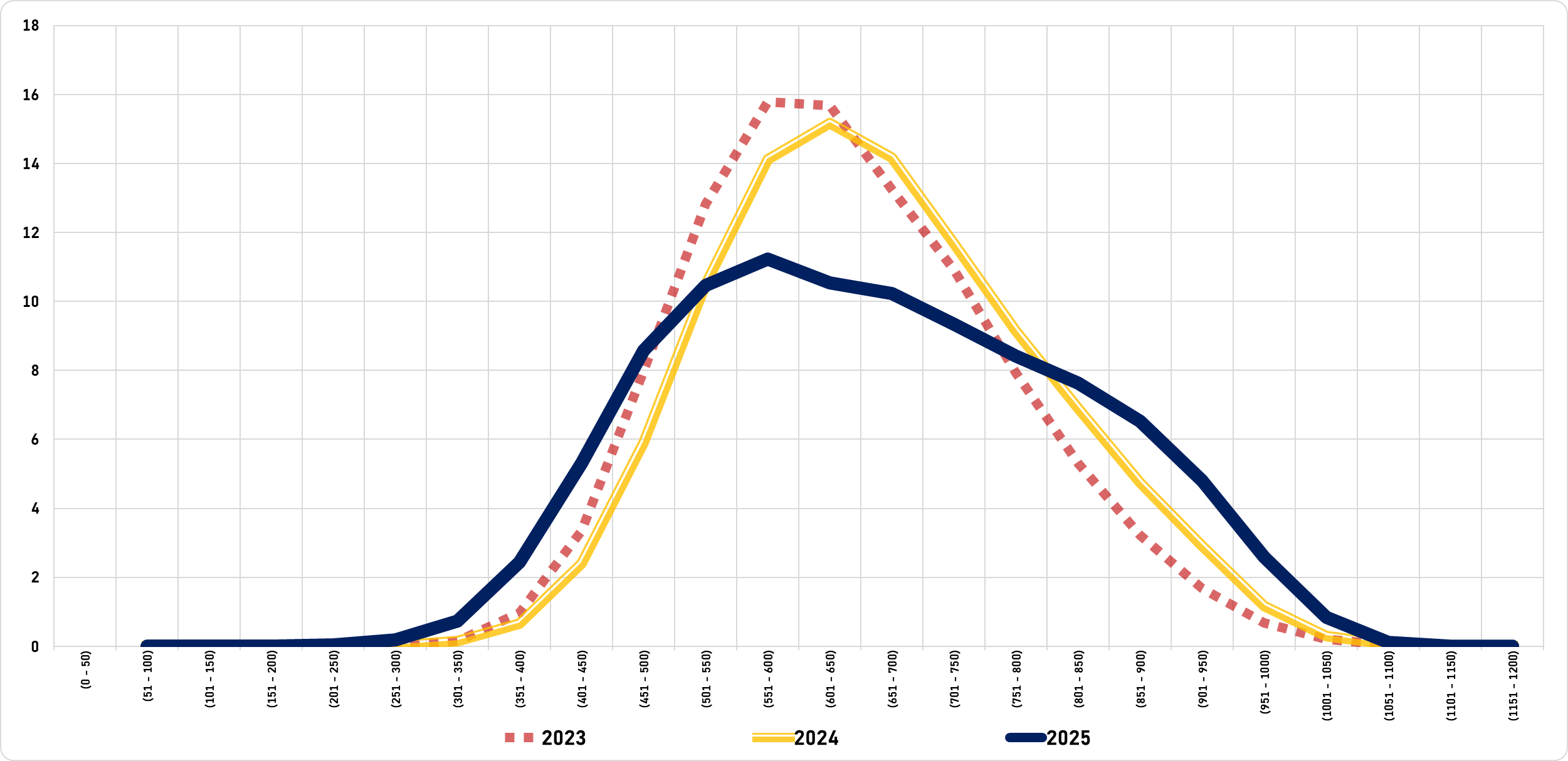 phanbodiemthigiaidoan_2023-2025.png (158 KB)