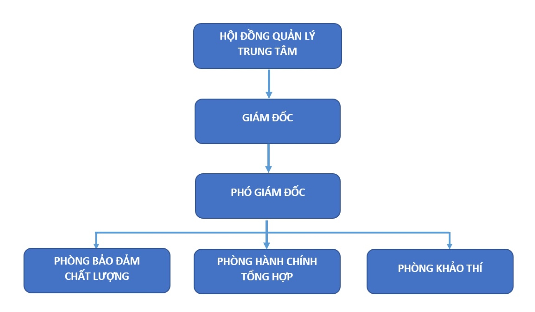 Sờ đồ tổ chức Trung t&acirc;m.jpg (290 KB)